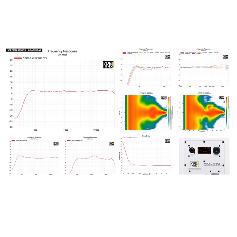 KRK RP5 G5 White limited (la pièce) courbe de fréquence