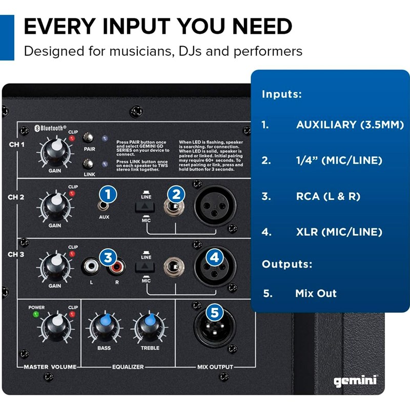 Enceinte amplifiée 15" Bluetooth 1300 W – Gemini GD-215PRO - connectiques