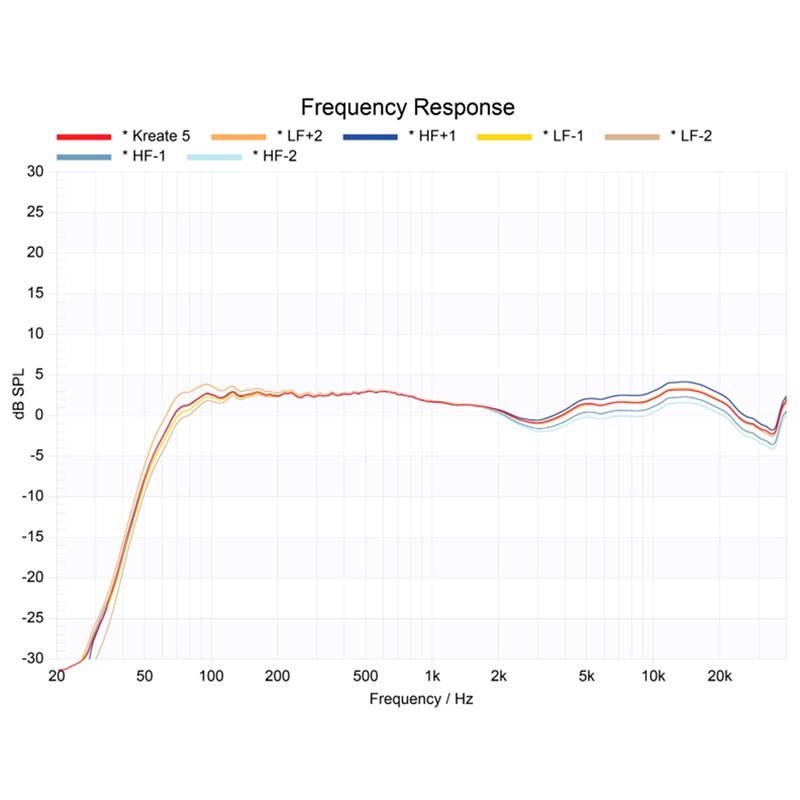 KRK Kreate 8 (la pièce) courbe