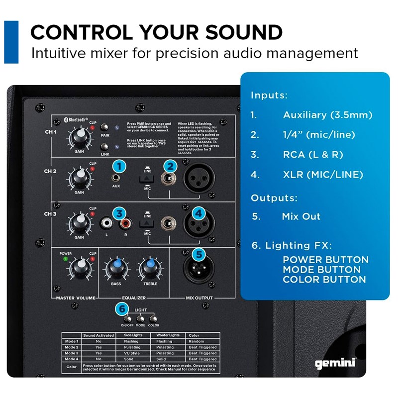 Enceinte active 15" 1300 W LED Bluetooth connectiques
