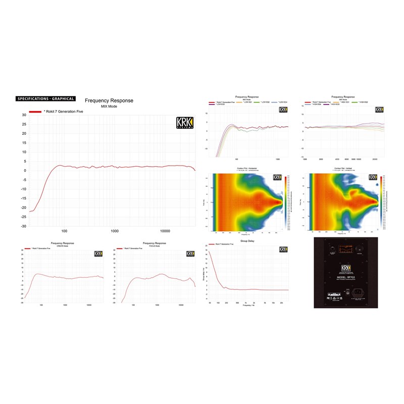 KRK Rokit RP5 G5 (La pièce) courbe de fréquence